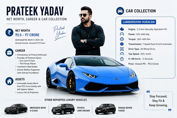Prateek Yadav Car Collection Luxury Cars Net Worth And Lifestyle